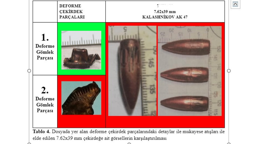 Kaleşnikof tüfekle ilgili rapor