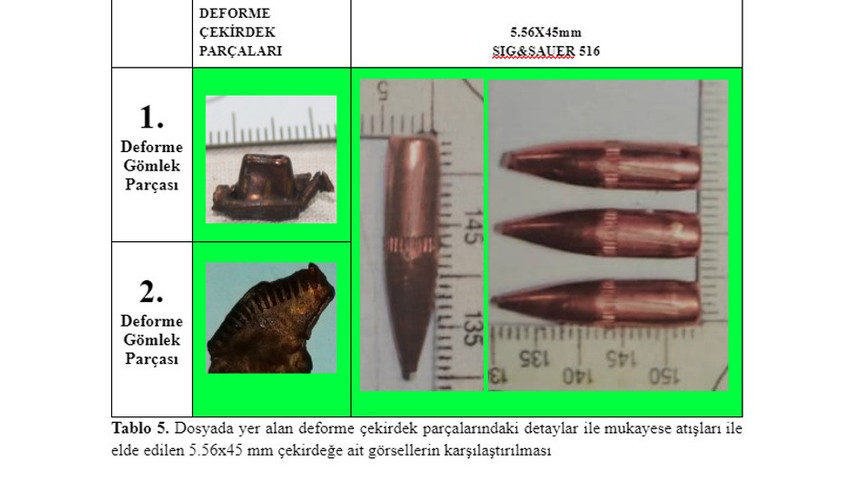 Sig Sauer tüfekle ilgili rapor.